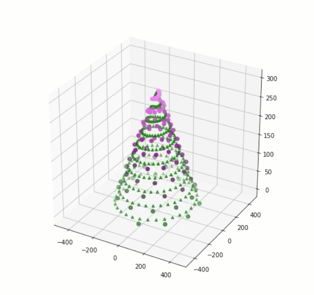 How to draw a 3D Christmas Tree with Matplotlib | by Timur Bakibayev ...