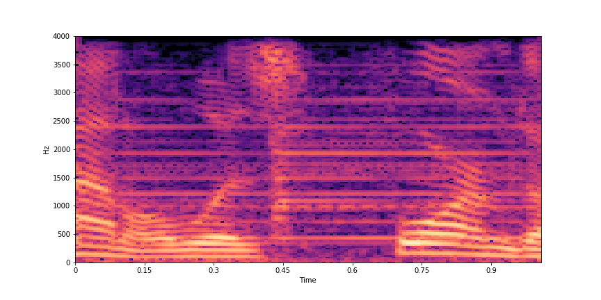 Speech-enhancement with Deep learning - Vincent Belz - Medium