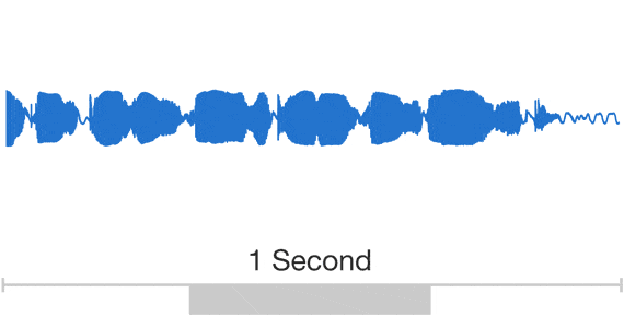 Week 6 — Audio Emotion Recognition System (Part IV)