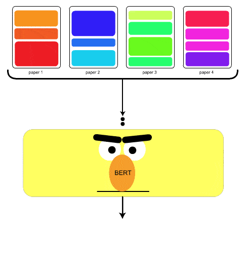 COVID-19 Bert Literature Search Engine - amr zaki - Medium