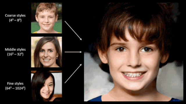 Generative Adversarial Network to create meaningful images from noises