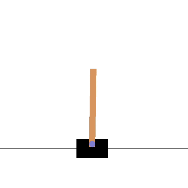 Introduction to Reinforcement Learning (DQN) - Python Lessons - Medium