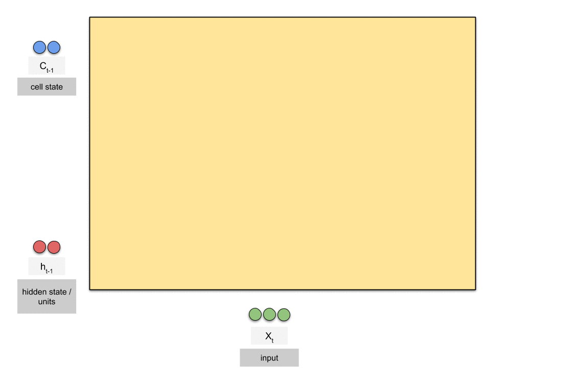 Week 5 — Audio Emotion Recognition System (Part III)
