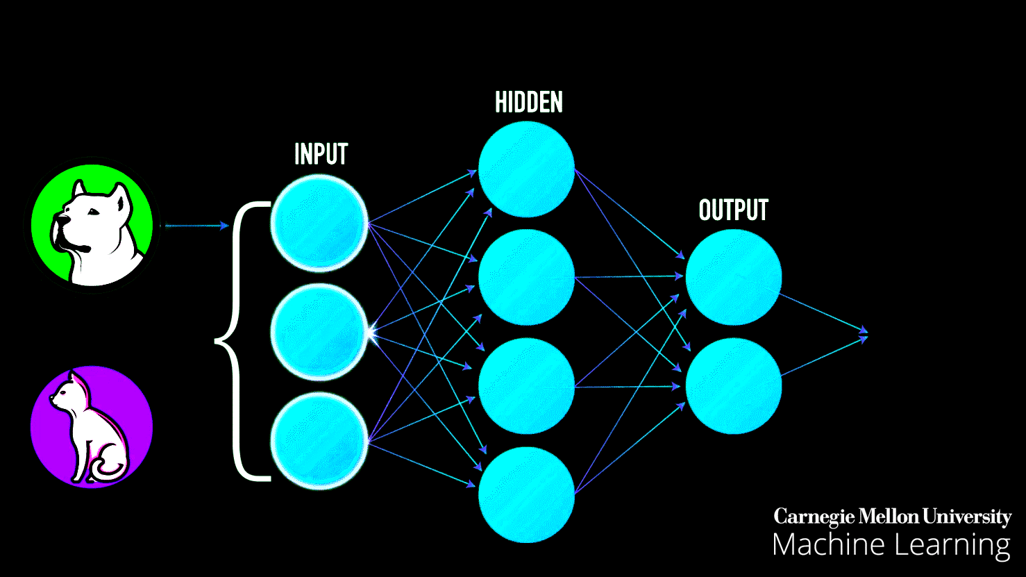 Beginner’s Guide to Deep Learning Concepts - Sai Phani Shankar - Medium