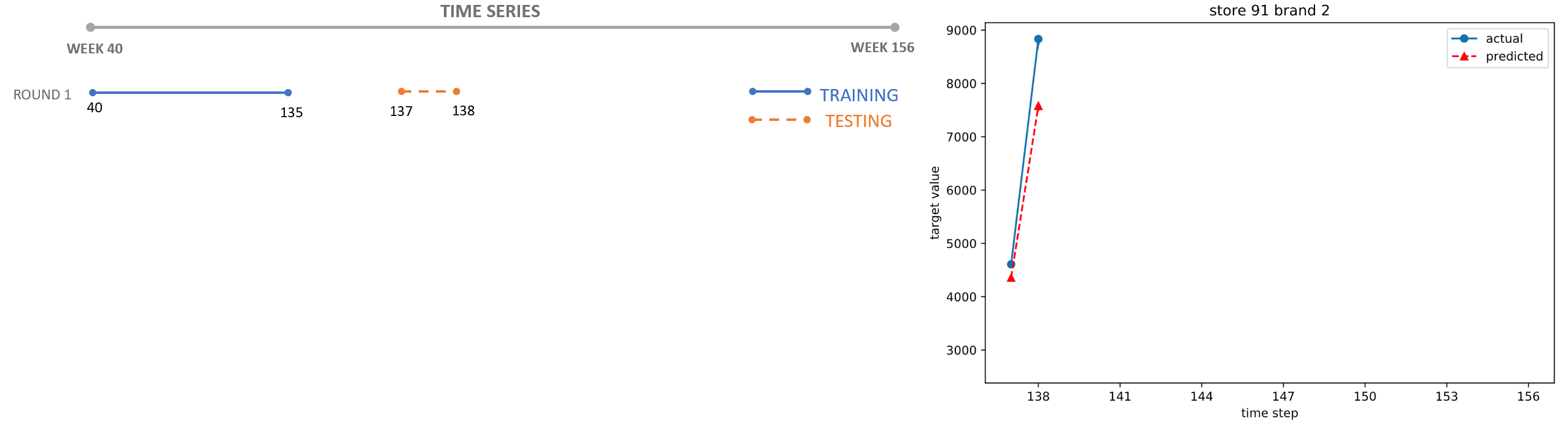 Open-Source Repository of Forecasting Best Practices for Accelerating Solution Development