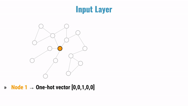 Understanding the Building Blocks of Graph Neural Networks (Intro)