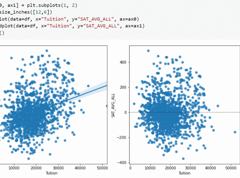 Regression and Matrix Plots in Seaborn | Python - Ravjot Singh - Medium