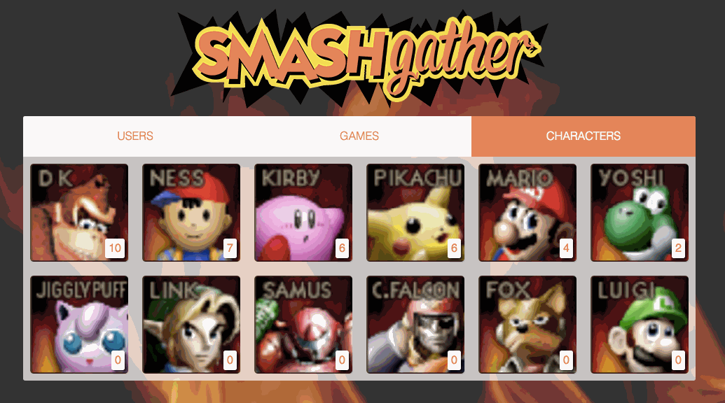 Smashgather: Automating a Smash Bros Leaderboard With Computer Vision ...
