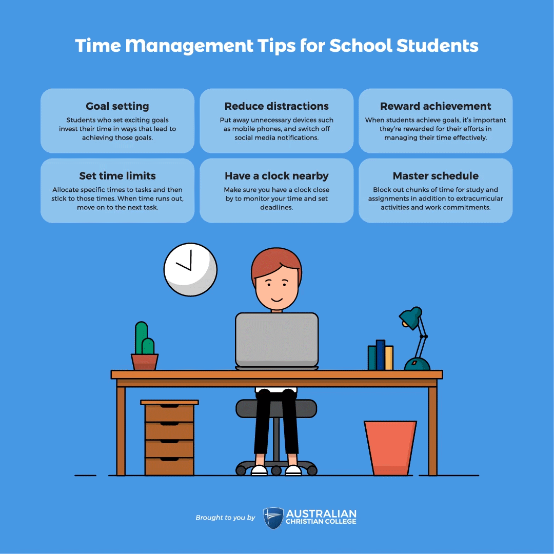 time management presentation for middle school students