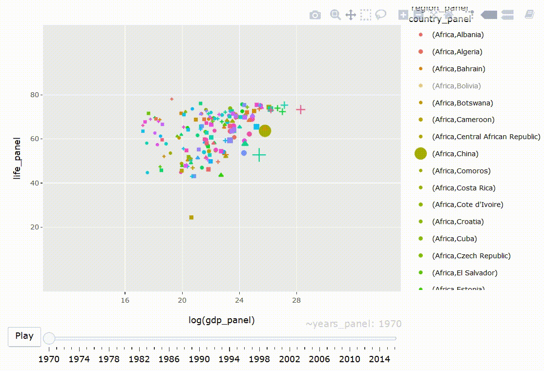 Panel Data Visualization with Plotly in R by Ocktavia Nurima Putri Medium