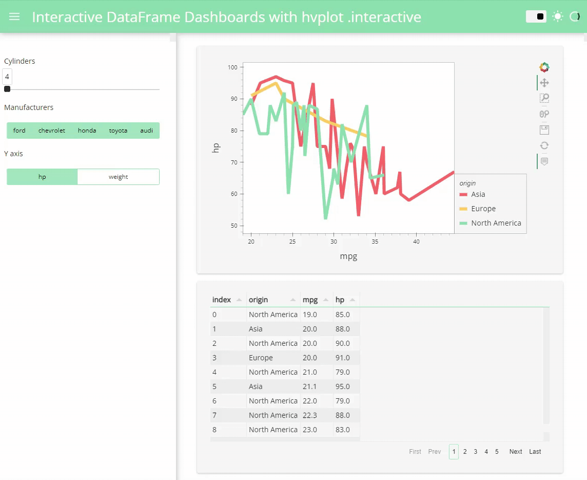The Easiest Way to Create an Interactive Dashboard in Python by