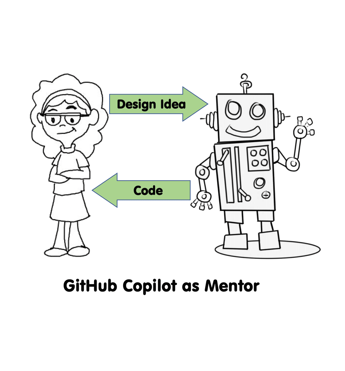 Github Copilot Pair Programming Something Old Something New By Jim Salmons Github Copilot For Disabled Developers Nov 2021 Medium