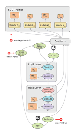 swift deep learning
