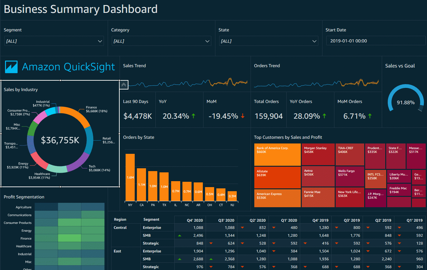 Embedding AWS QuickSight dashboards in your web application by Harsh