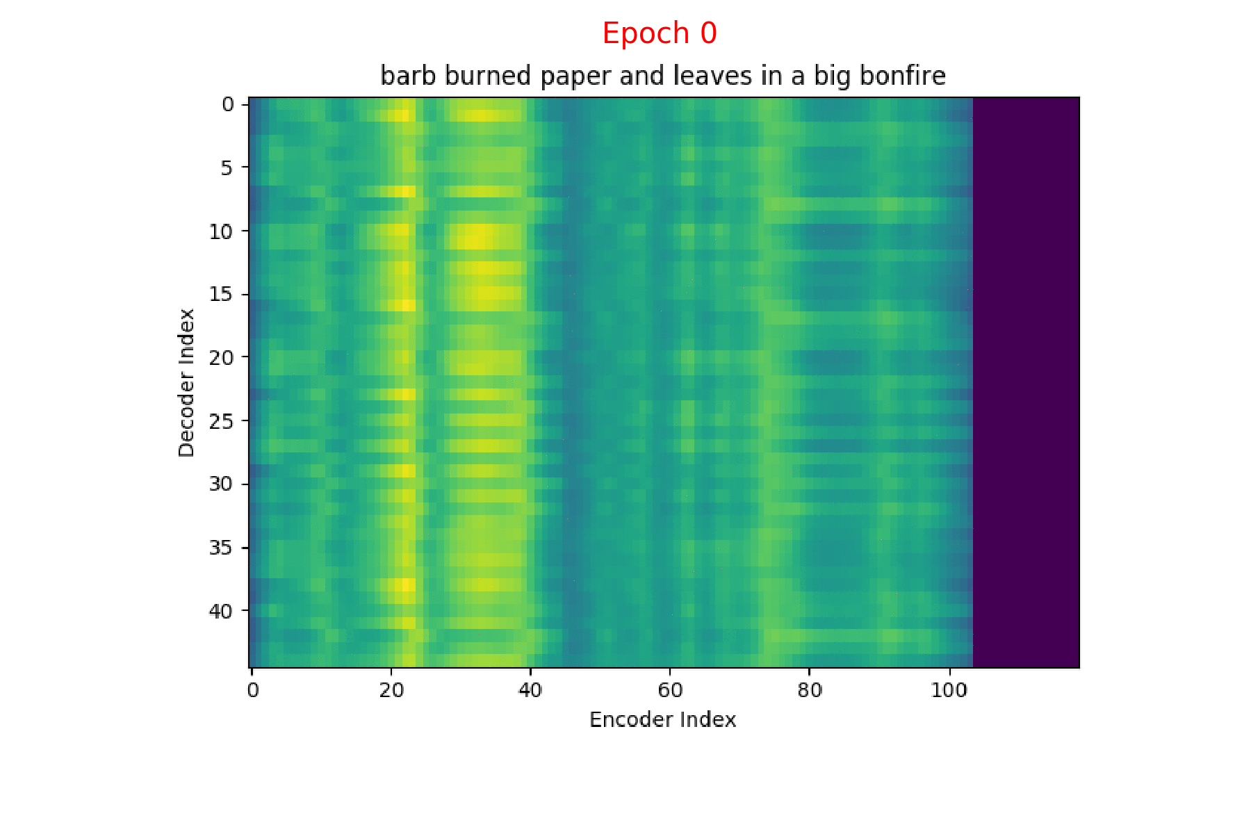 Attention In End to end Automatic Speech Recognition By Shreekantha 