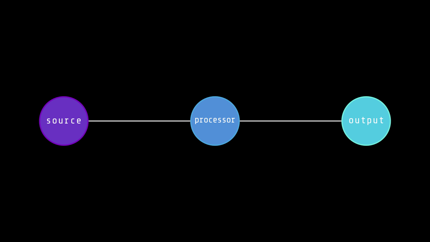 Cloud Native Patterns Illustrated Fanin and Fanout by Ozan Sazak