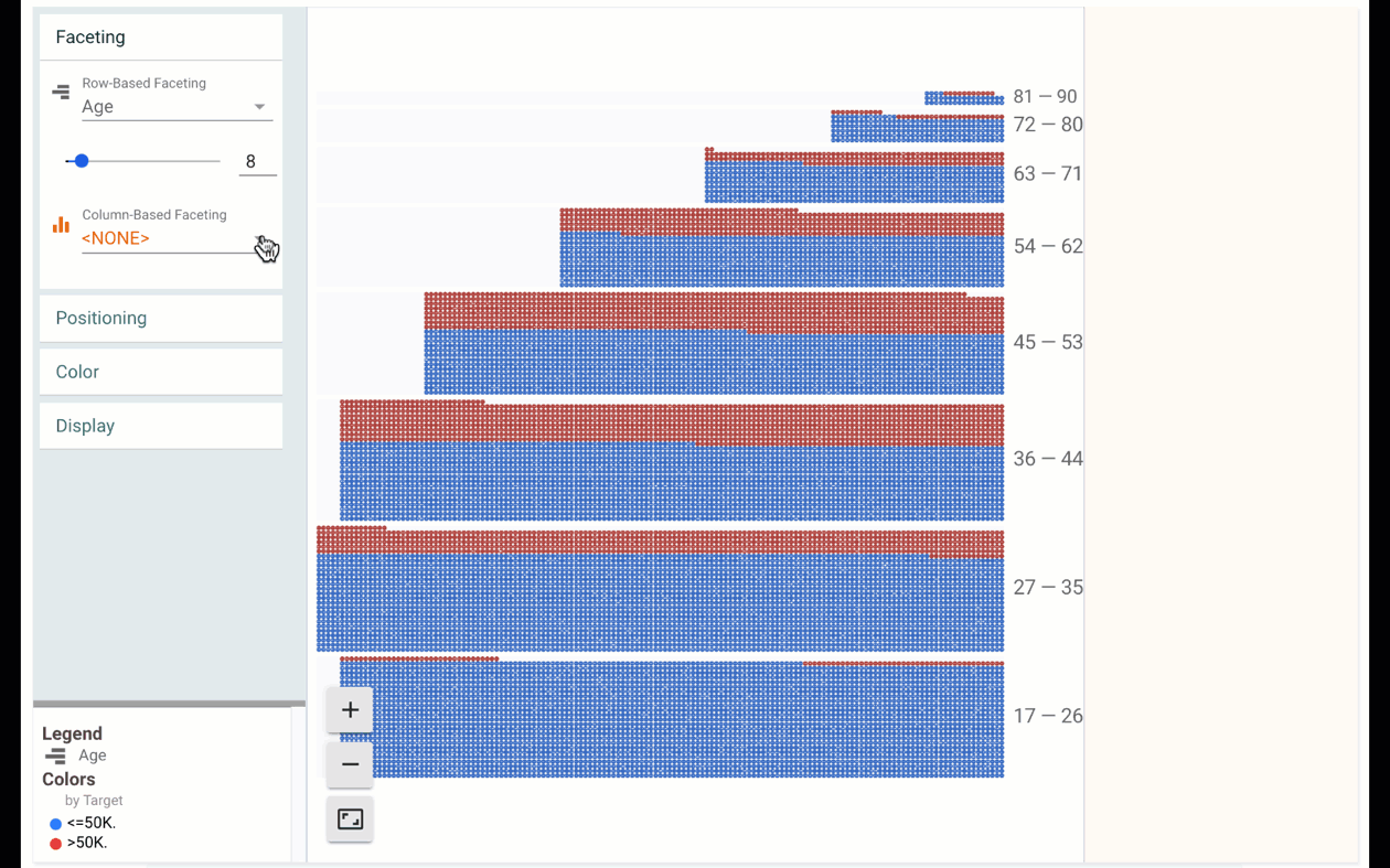 Visualize your data with Facets. Data is messy. It’s often unbalanced