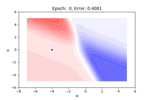 Why Gradient Descent Isn T Enough A Comprehensive Introduction To Optimization Algorithms In Neural Networks By Vikashraj Luhaniwal Towards Data Science