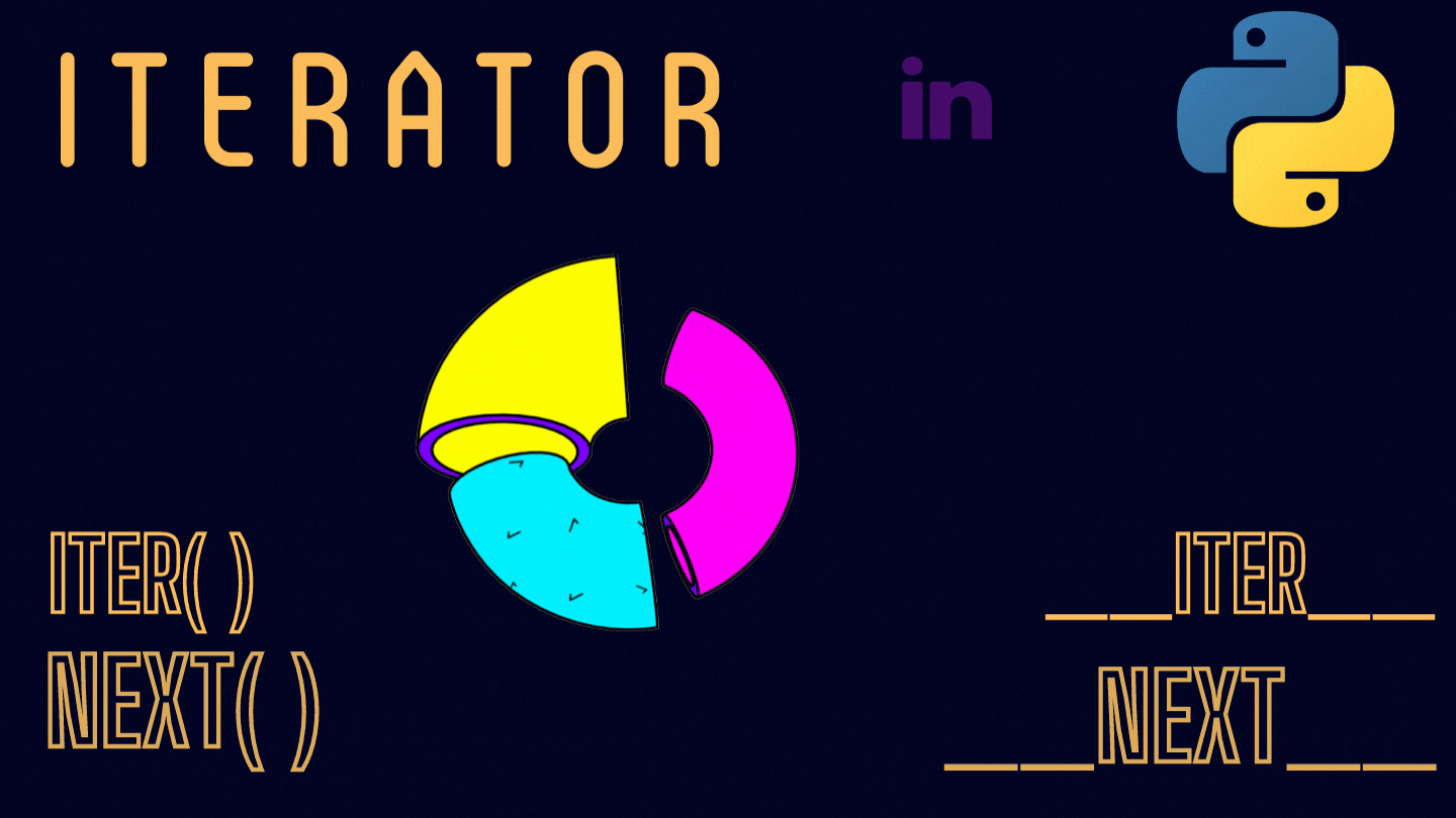 Iterators in Python with examples | Medium