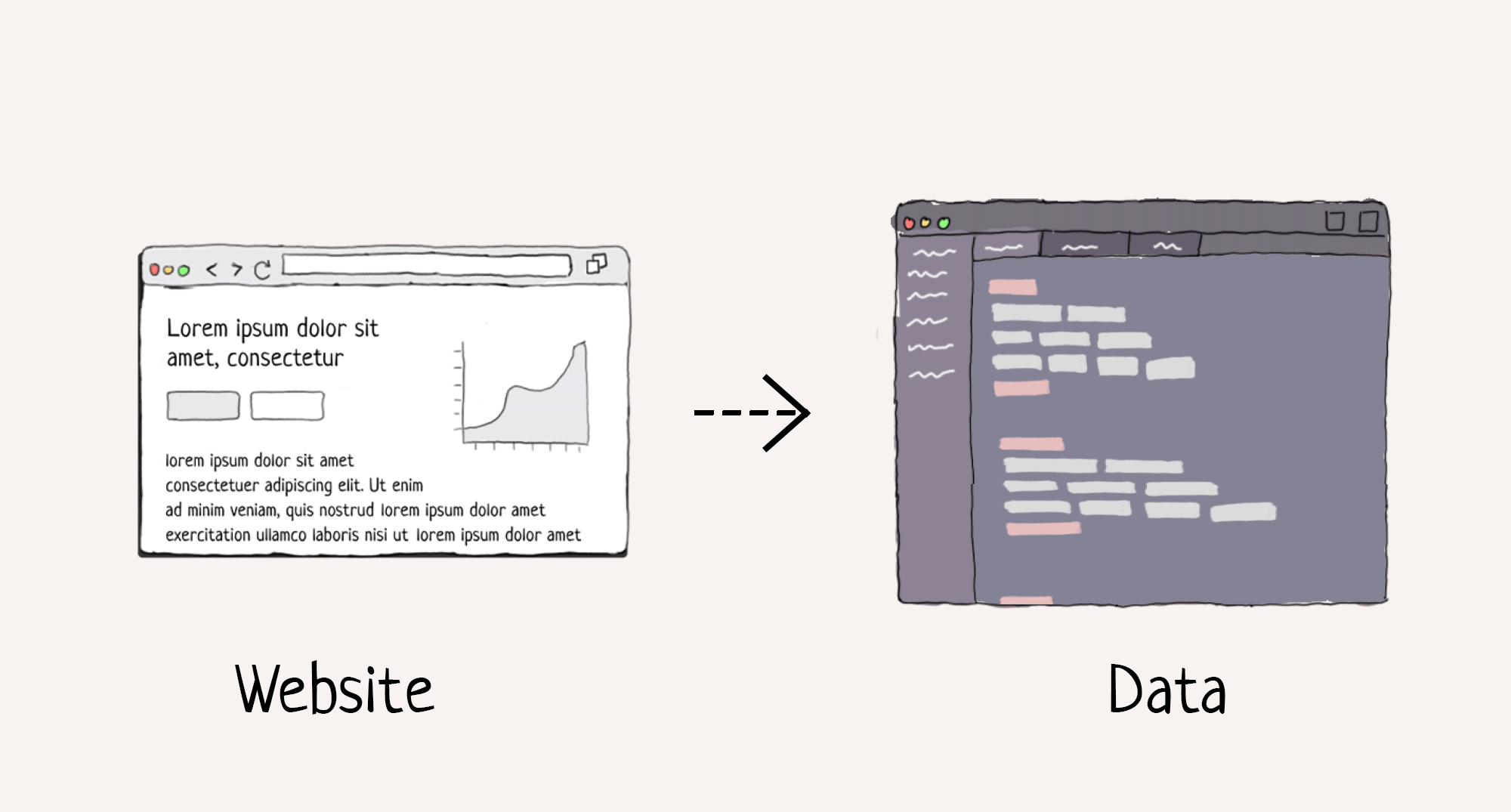 What Is Web Scraping???. Web scraping with Python is a powerful… | by ...
