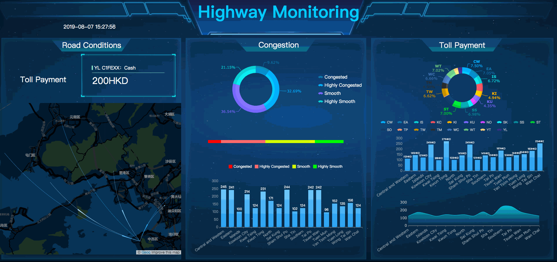 Top 7 Chart Types for KPI Dashboards by Lewis Chou Towards Data Science