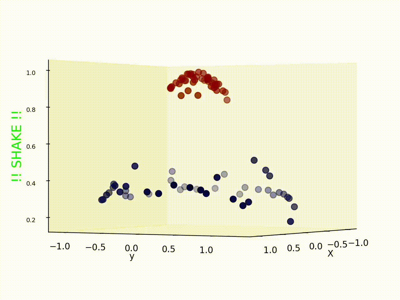 Support Vector Machine: Kernel Trick; Mercer’s Theorem | by Saptashwa