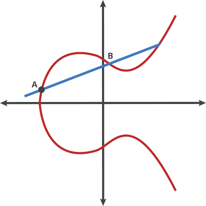 tor switch to elliptic curve tor switch to elliptic curve