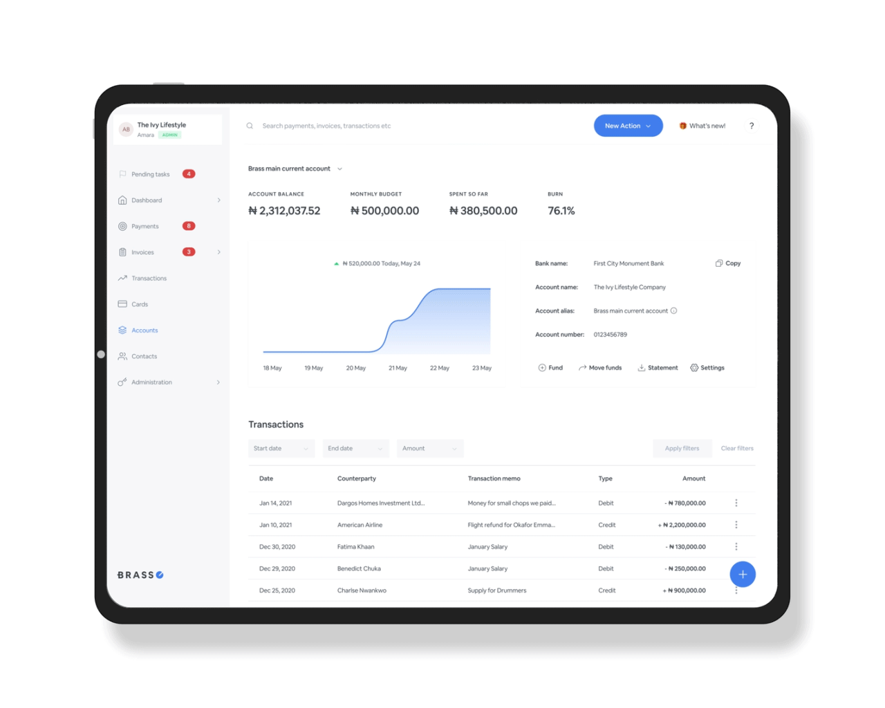 Introducing Custom Roles And Privileges By Brass Banking Medium