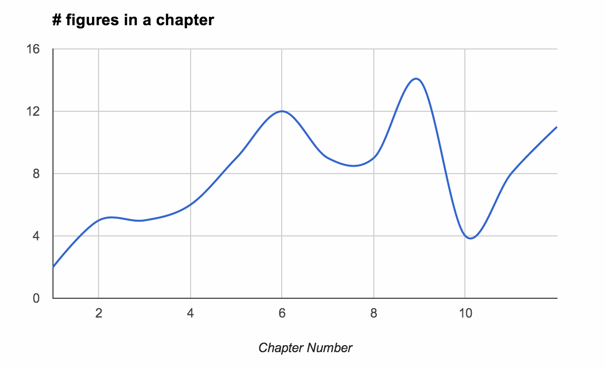 MetaReading i data Medium