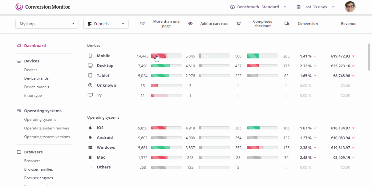 Conversion Monitor Update 2.0.0. Over the last two months, we worked