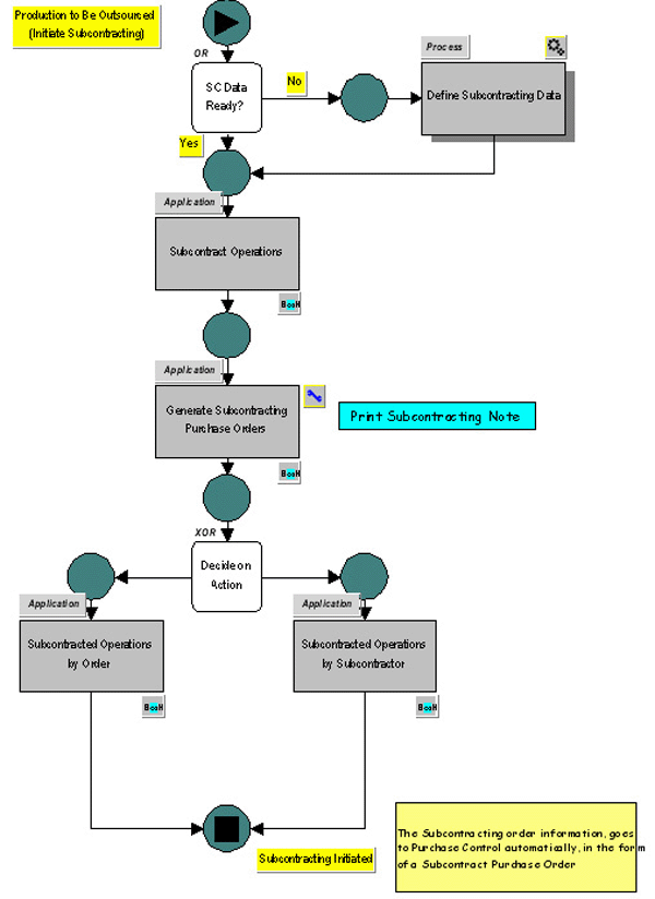 erp software company in chennai