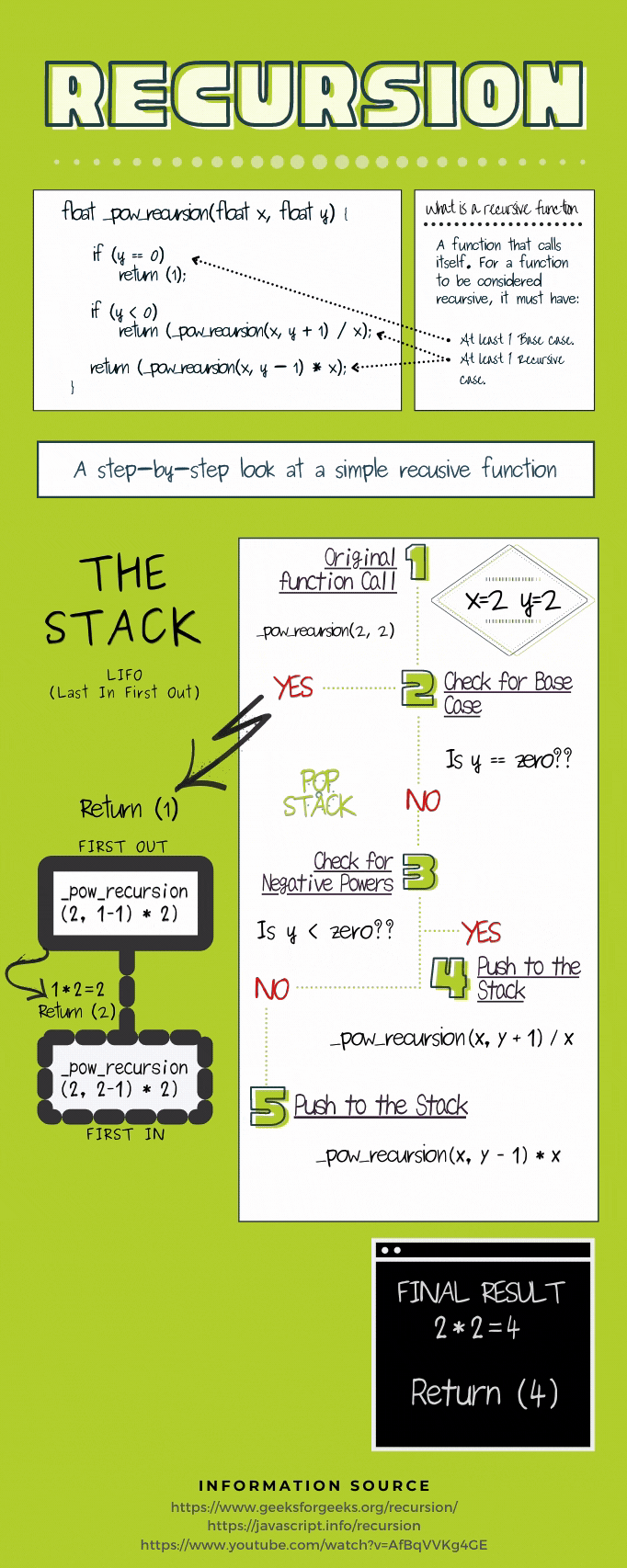 Step by step look at a simple recursive function!