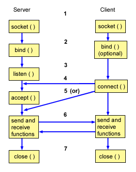 Creating a live streaming video chat app without voice using cv2 module ...