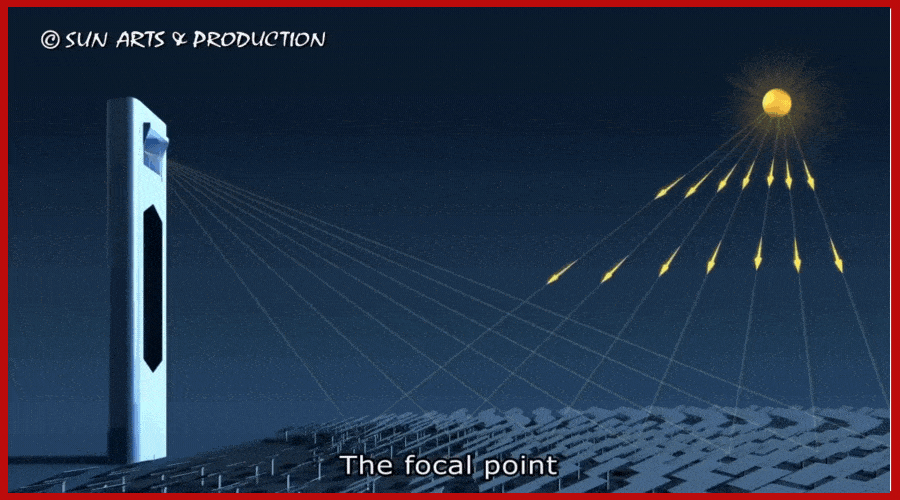 GIF Illustrating what a solar power tower looks like