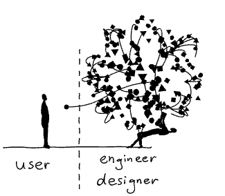 Make me think! – Prototypr