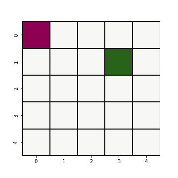 Simple and Deep Q-learning: Theory & Implementation in Python (Part I ...