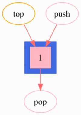 Image for post