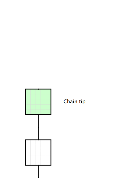 Image for post