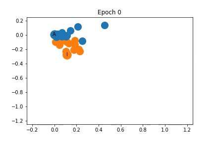 deep learning on graph