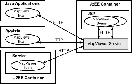 JavaBean API Library-About. JavaBean is a design of specified… | by ...