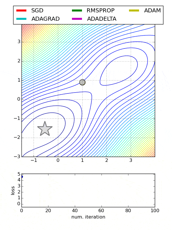 Image for post