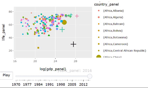Data Vizualitation Use Package Ggplot2 in R | by FAISAL ARDIANSYAH | Medium