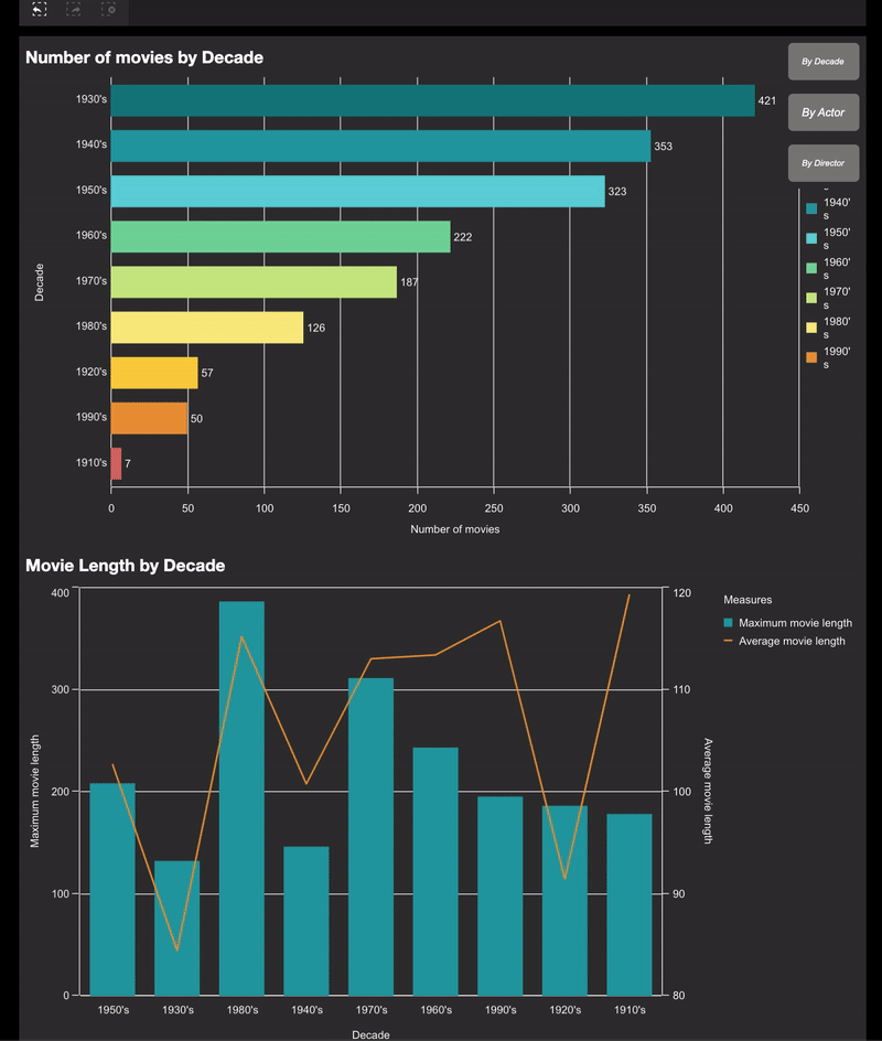 Qlik Sense Mashup demonstrating the use of ‘variables’ using Nebula and Enigma.js