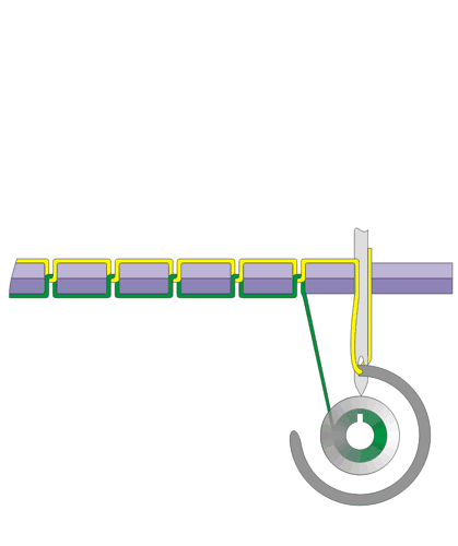 The motion of a threads in a Sewing Machine