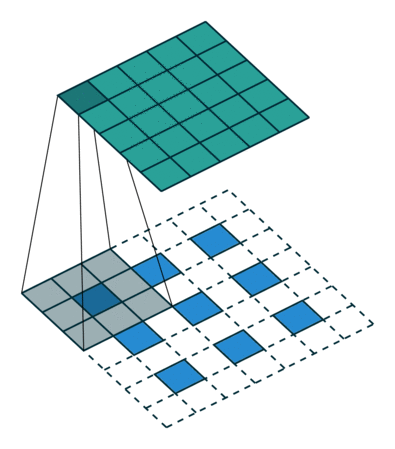 Image for post