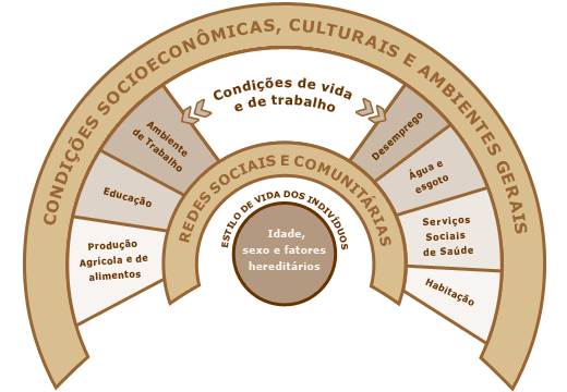 Binômio saúde/doença. Abordagens Contemporâneas do Conceito… | by Atila  Mendes | Medium