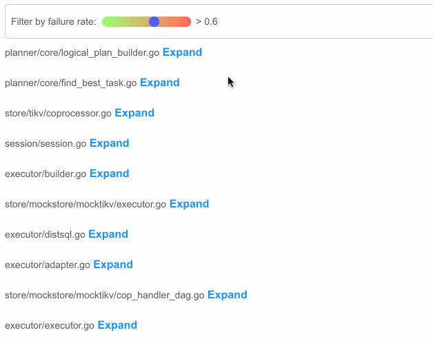 Colored code blocks with their “failure rate” and “failure count” highlighted