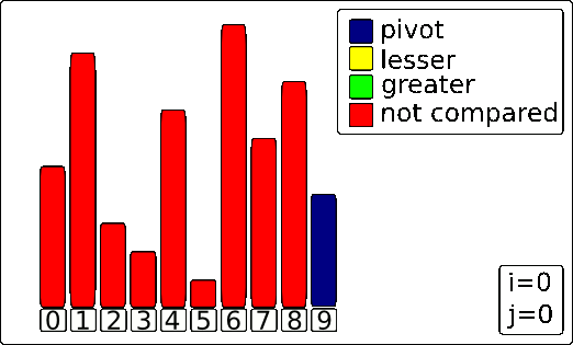 partition function