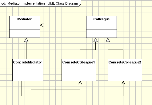 Basic Design Patterns in C++. Most important design patterns in C++ ...