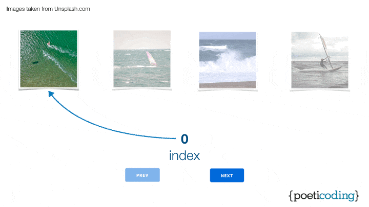 Image list and Index